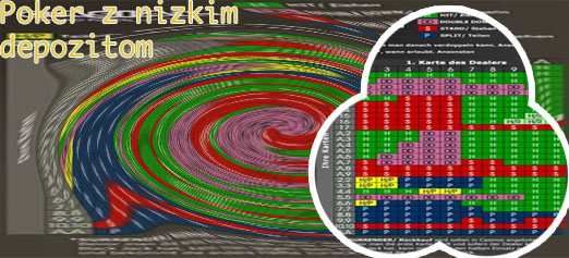 Blackjack z nizkim depozitom