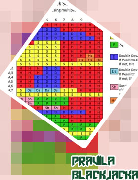 Internetni blackjack