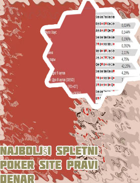 Najboljši spletni poker za pravi denar